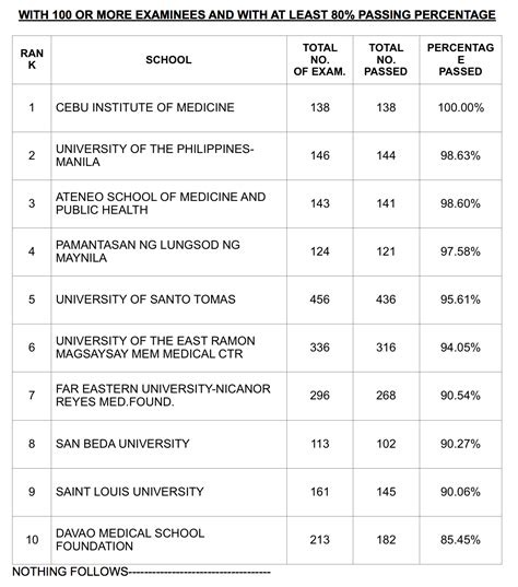 Physician Licensure Examination .